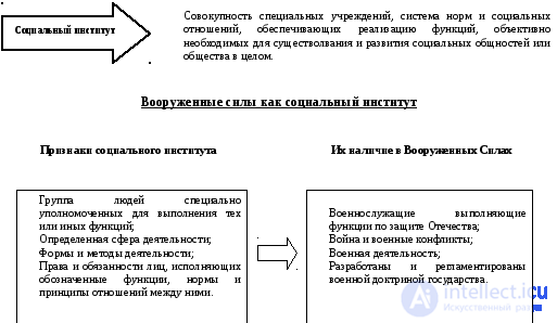 Уровень (степень) военной опасности. военный потенциал и риск