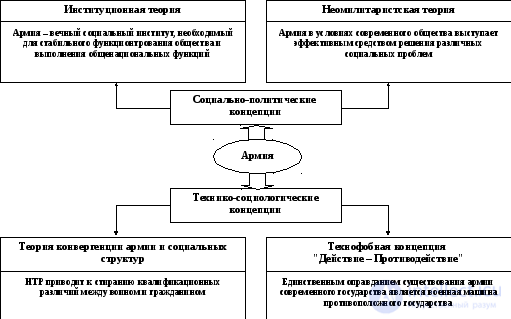 Уровень (степень) военной опасности. военный потенциал и риск