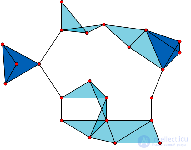 Клика (теория графов) неориентированного графа
