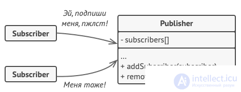 Издатель-подписчик (шаблон проектирования)  publisher-subscriber  pubsub