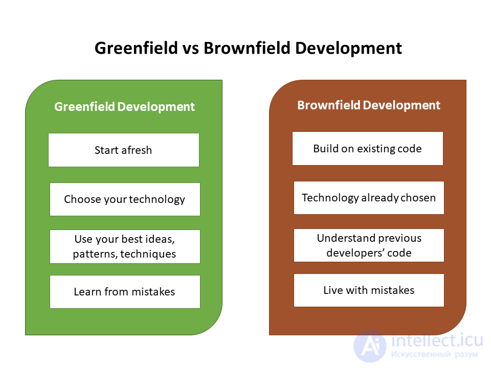 Над чем лучше работать - над новыми проектами (greenfield) или продолжать текущие (brownfield)?
