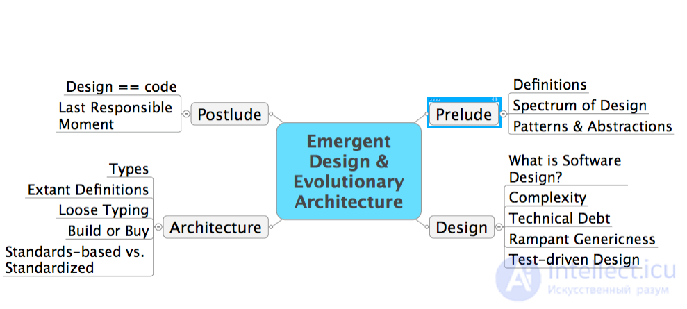 Развивающийся дизайн (emergent design) и эволюционная архитектура