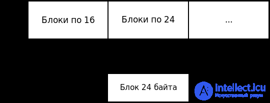 Переполнение кучи в программировании