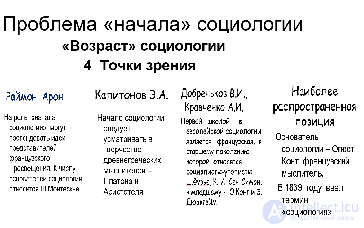 ПРИНЦИПЫ ПЕРИОДИЗАЦИИ ИСТОРИИ СОЦИОЛОГИИ