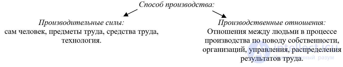 К. МАРКС И ЕГО ВКЛАД В РАЗВИТИЕ СОЦИОЛОГИИ. КОНФЛИКТНАЯ ПАРАДИГМА. МАТЕРИАЛИСТИЧЕСКАЯ ТЕОРИЯ ПРОГРЕССА