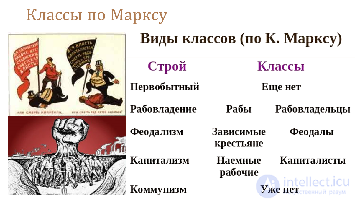 К. МАРКС И ЕГО ВКЛАД В РАЗВИТИЕ СОЦИОЛОГИИ. КОНФЛИКТНАЯ ПАРАДИГМА. МАТЕРИАЛИСТИЧЕСКАЯ ТЕОРИЯ ПРОГРЕССА