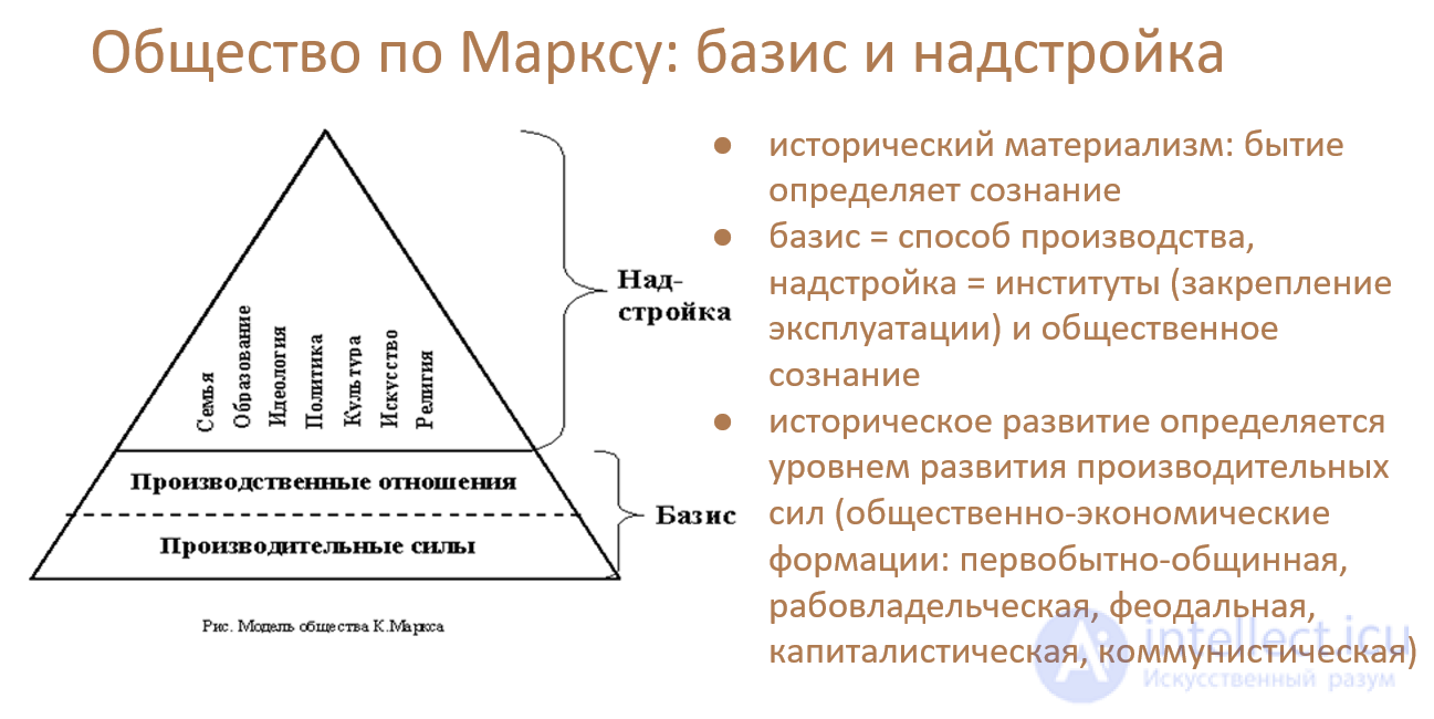 К. МАРКС И ЕГО ВКЛАД В РАЗВИТИЕ СОЦИОЛОГИИ. КОНФЛИКТНАЯ ПАРАДИГМА. МАТЕРИАЛИСТИЧЕСКАЯ ТЕОРИЯ ПРОГРЕССА