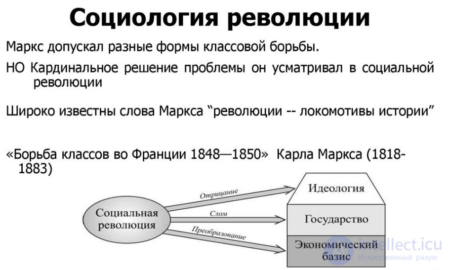 К. МАРКС И ЕГО ВКЛАД В РАЗВИТИЕ СОЦИОЛОГИИ. КОНФЛИКТНАЯ ПАРАДИГМА. МАТЕРИАЛИСТИЧЕСКАЯ ТЕОРИЯ ПРОГРЕССА