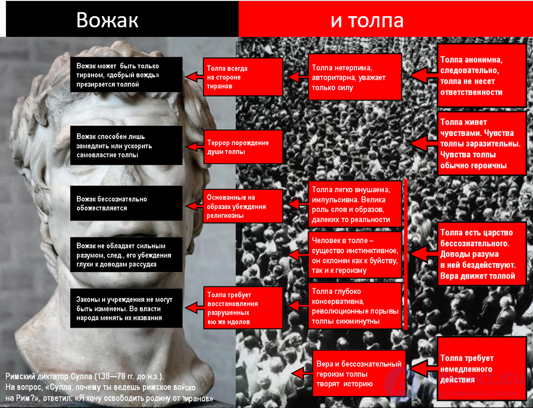 ПСИХОЛОГИЧЕСКАЯ ПАРАДИГМА социологии.  В. ПАРЕТО, З. ФРЕЙД, ЛЕБОН, ТАРД. итальянская школа