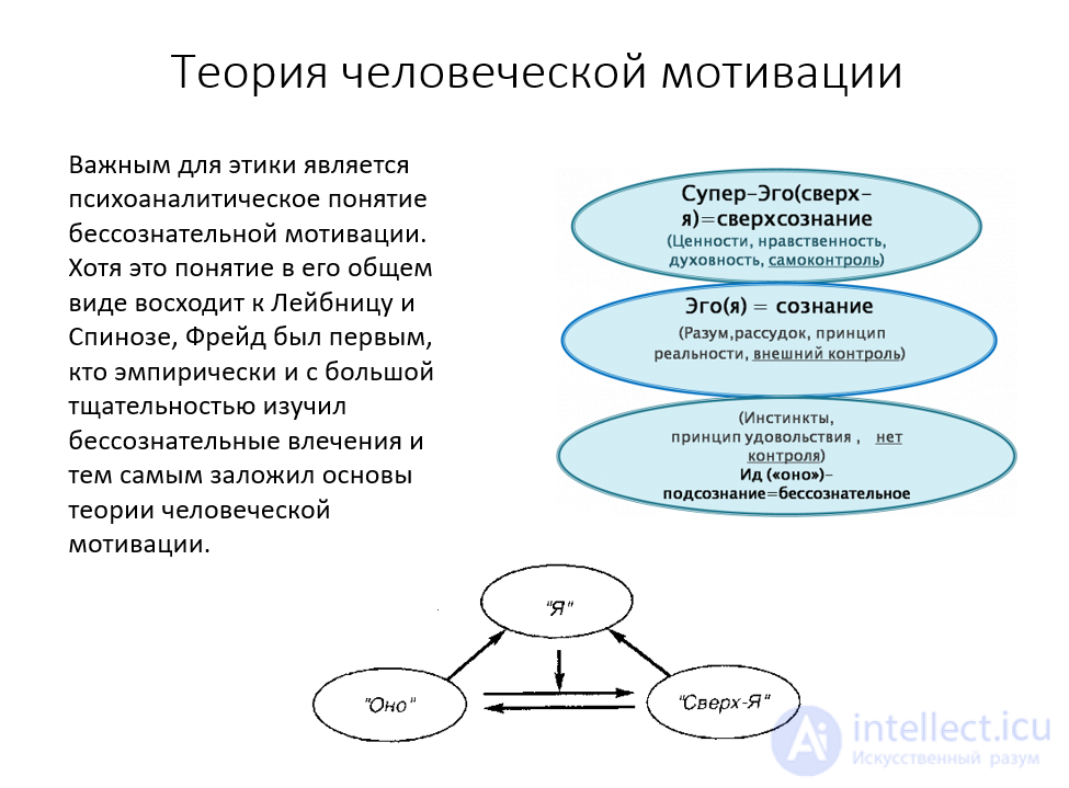 ПСИХОЛОГИЧЕСКАЯ ПАРАДИГМА социологии.  В. ПАРЕТО, З. ФРЕЙД, ЛЕБОН, ТАРД. итальянская школа