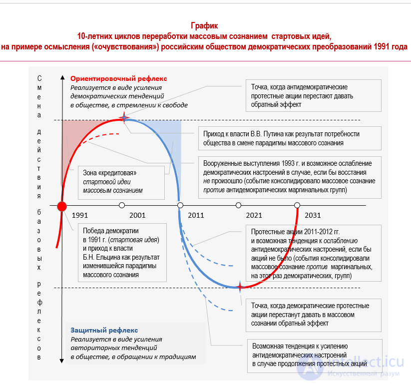 ПСИХОЛОГИЧЕСКАЯ ПАРАДИГМА социологии.  В. ПАРЕТО, З. ФРЕЙД, ЛЕБОН, ТАРД. итальянская школа