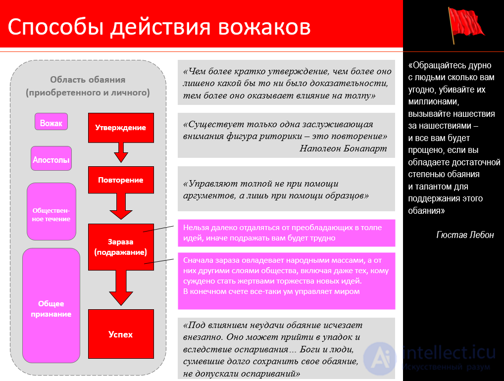 ПСИХОЛОГИЧЕСКАЯ ПАРАДИГМА социологии.  В. ПАРЕТО, З. ФРЕЙД, ЛЕБОН, ТАРД. итальянская школа