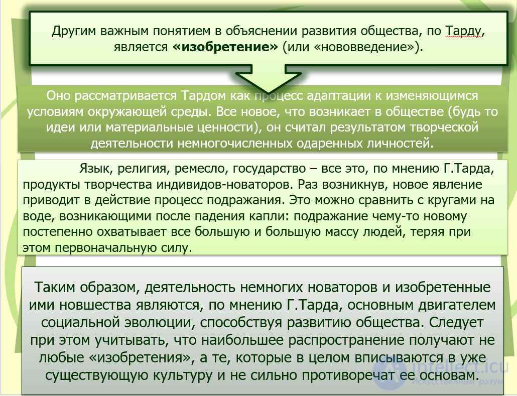 ПСИХОЛОГИЧЕСКАЯ ПАРАДИГМА социологии.  В. ПАРЕТО, З. ФРЕЙД, ЛЕБОН, ТАРД. итальянская школа