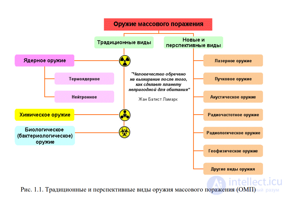 Биологическое оружие, биотерроризм  Агротерроризм,Зоотерроризм и Меры защиты от него