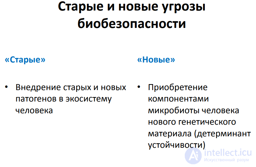 Биологическое оружие, биотерроризм  Агротерроризм,Зоотерроризм и Меры защиты от него