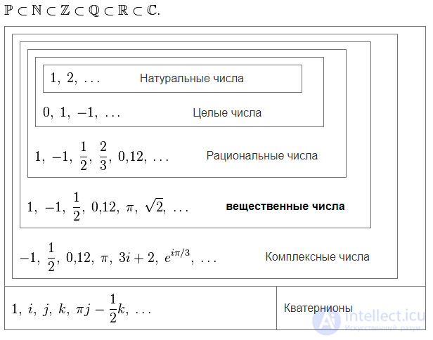 Число - основное понятие математики