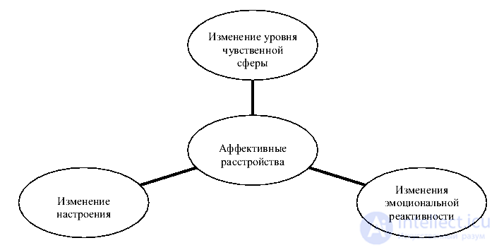 Эмоционально-волевая сфера личности и переживания