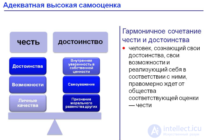 Категории этики- добро и зло , счастье и смысл жизни, достоинство и честь, долг и совесть