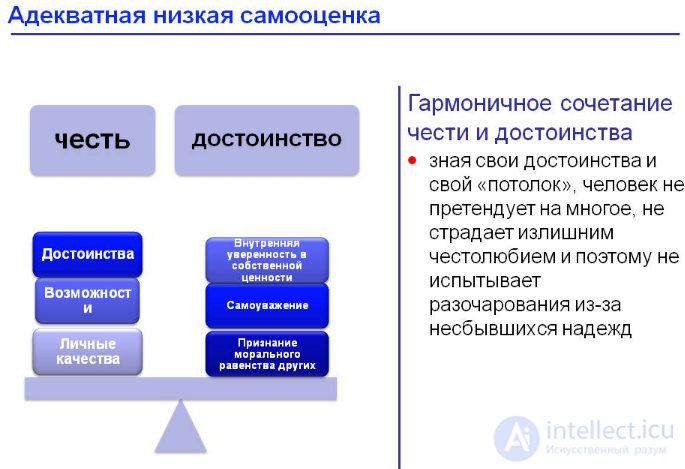 Категории этики- добро и зло , счастье и смысл жизни, достоинство и честь, долг и совесть