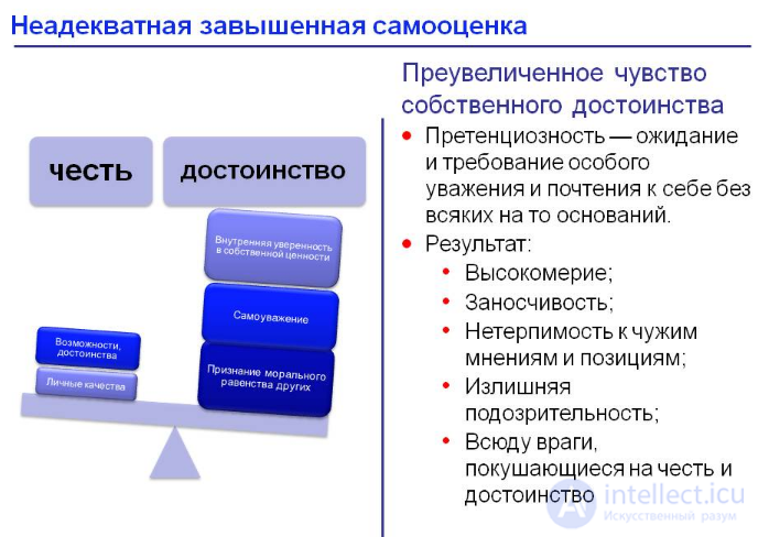 Категории этики- добро и зло , счастье и смысл жизни, достоинство и честь, долг и совесть