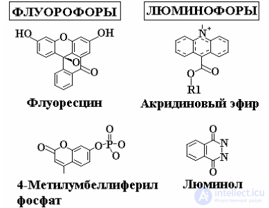 Химический источник света люминофоры, фосфоресценция Люминофоры