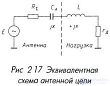 Сопротивление излучения антенны