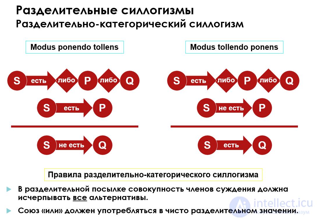 Категорический тест