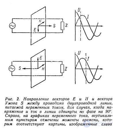 Вектор и  Теорема Пойнтинга, Распространение электромагнитной энергии и ее мощности