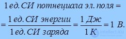 1. Электрическое поле в вакууме