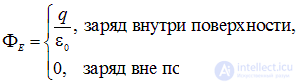 1. Электрическое поле в вакууме