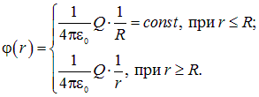 1. Электрическое поле в вакууме