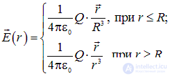 1. Электрическое поле в вакууме