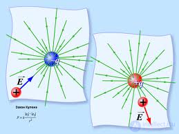 1. Электрическое поле в вакууме