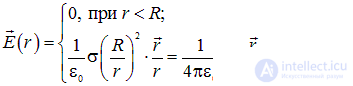 1. Электрическое поле в вакууме