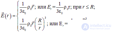 1. Электрическое поле в вакууме