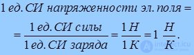 1. Электрическое поле в вакууме