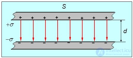 2. Проводники в электрическом поле