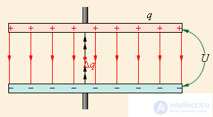 2. Проводники в электрическом поле