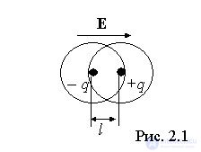 3. Электрическое поле в диэлектриках