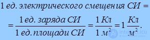 3. Электрическое поле в диэлектриках