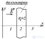 3. Электрическое поле в диэлектриках