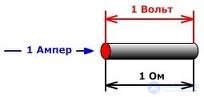 Постоянный электрический ток Сила тока, напряжение ,ЭДС, законы  и  правила
