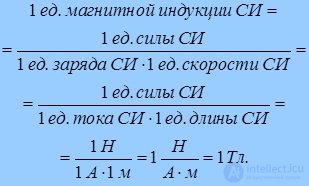 Частицы в магнитном поле