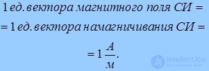 7. Магнитное поле в веществе