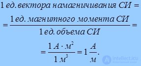 7. Магнитное поле в веществе