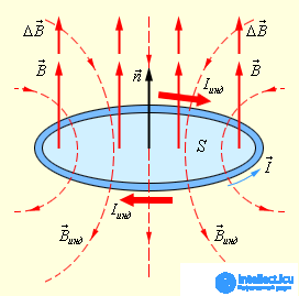 8. Электромагнитная индукция