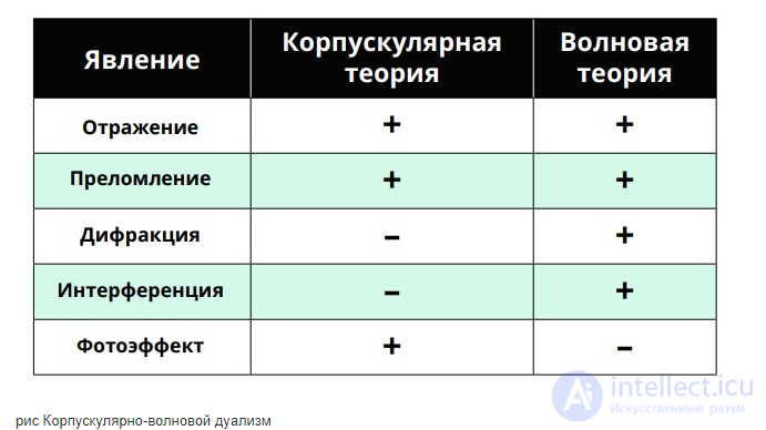 2 Физика фотона