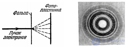 4. Уравнение Шредингера