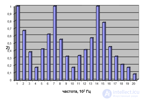 2. Волновые процессы    и      Элементы теории музыки