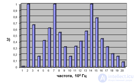 2. Волновые процессы    и      Элементы теории музыки